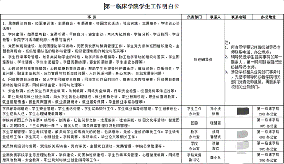 表格AI 生成的内容可能不正确。